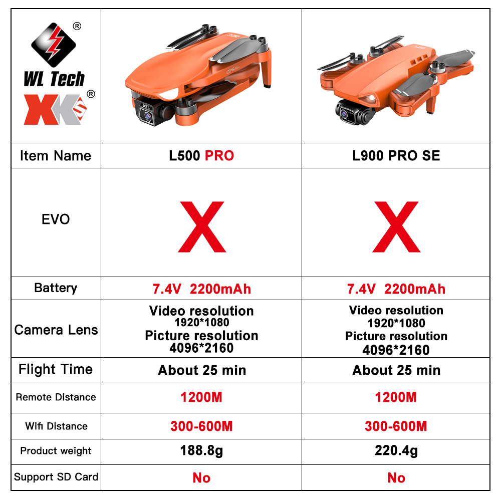 L500 PRO GPS Drone 4K Professi - Drone Gps Mount avis et prix